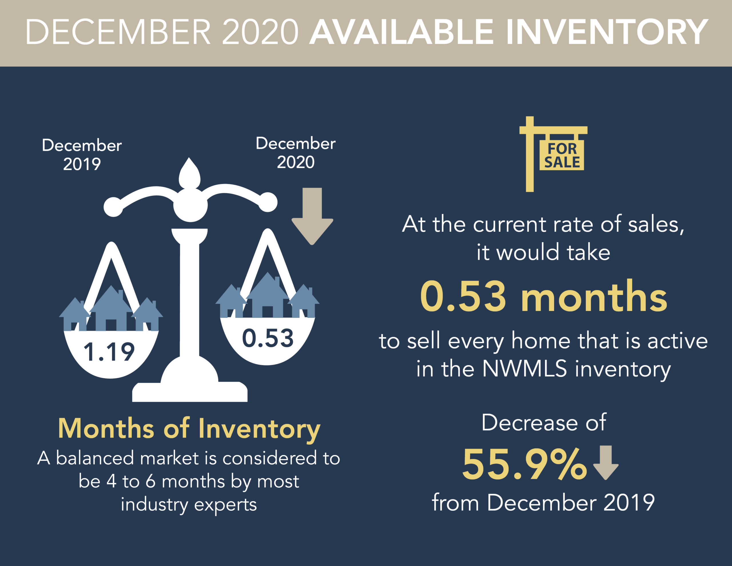 wow-only-a-half-a-month-of-home-inventory